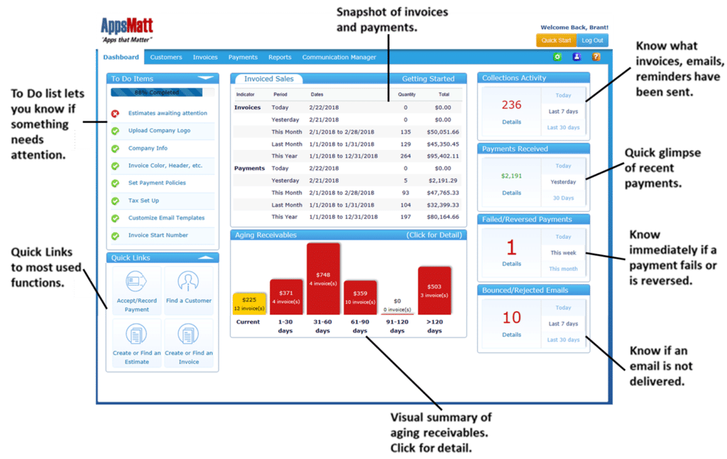 A preview of ReliaBills software dashboard with snapshot of invoices and payments and visual summary of aging receivables