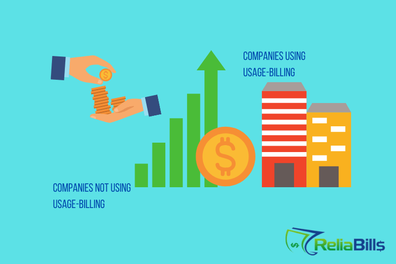 Presentation of companies earning more when using usage-based billing versus companies that are not