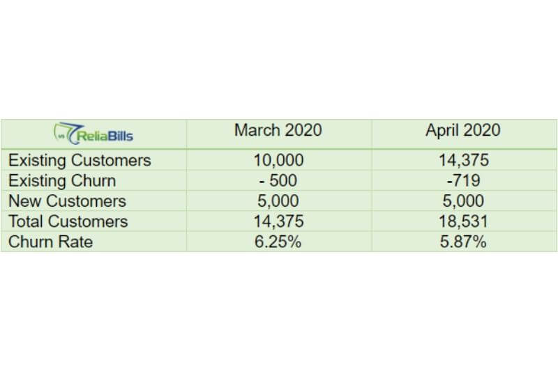 Simple Method Data from March 2020 to April 2020