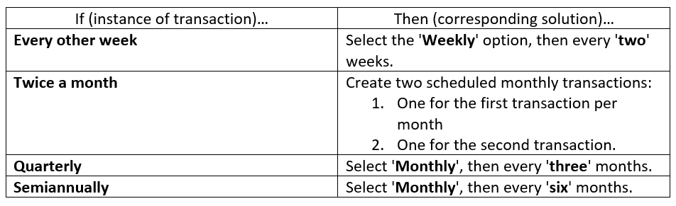 If and then of recurring transaction in QuickBooks