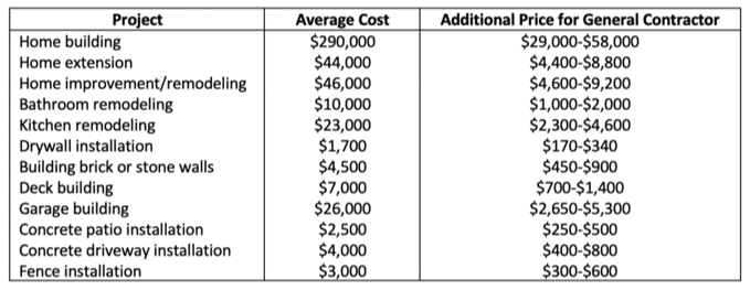 contractor-hourly-rate-calculator-rashumyohana