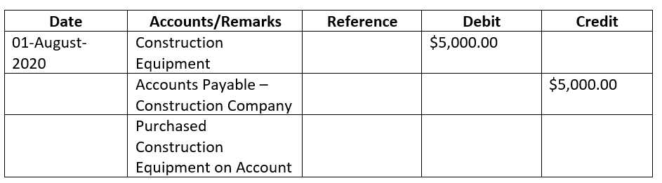 How to Record Accounts Payable