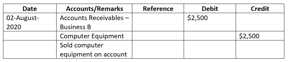 Accounts Payable vs Accounts Receivable | ReliaBills